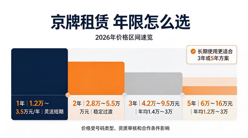 闲置指标转让交易流程