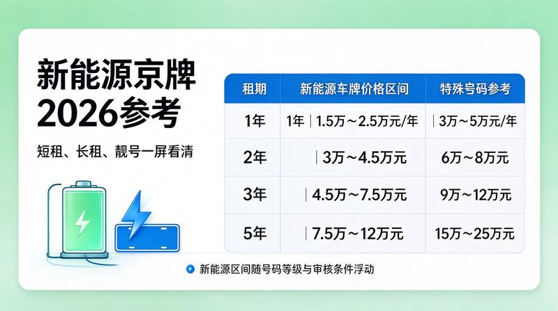 2026年北京小客车指标调控政策解读